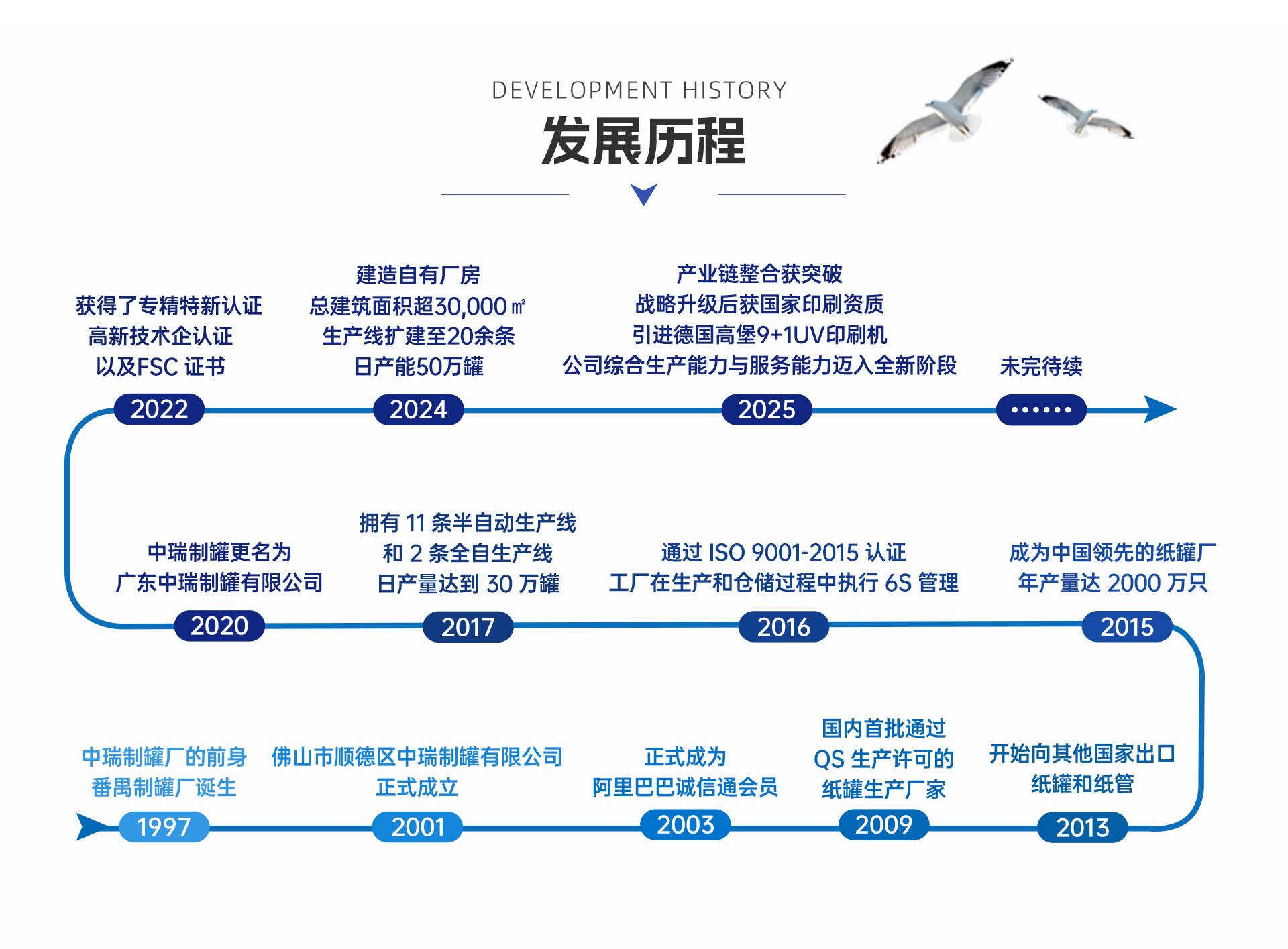 中瑞制罐发展历程