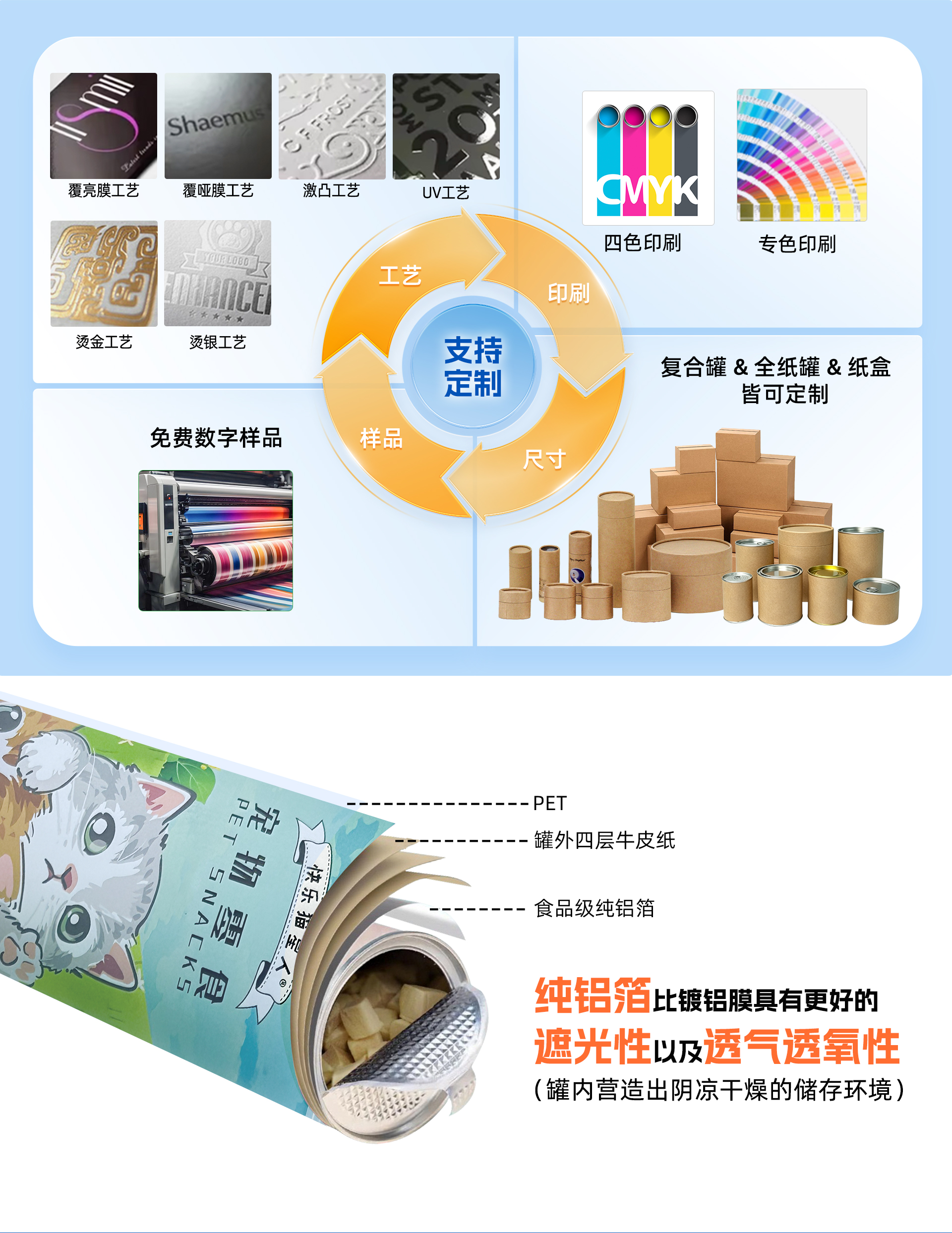 纸罐结构工艺——多层复合结构定制说明