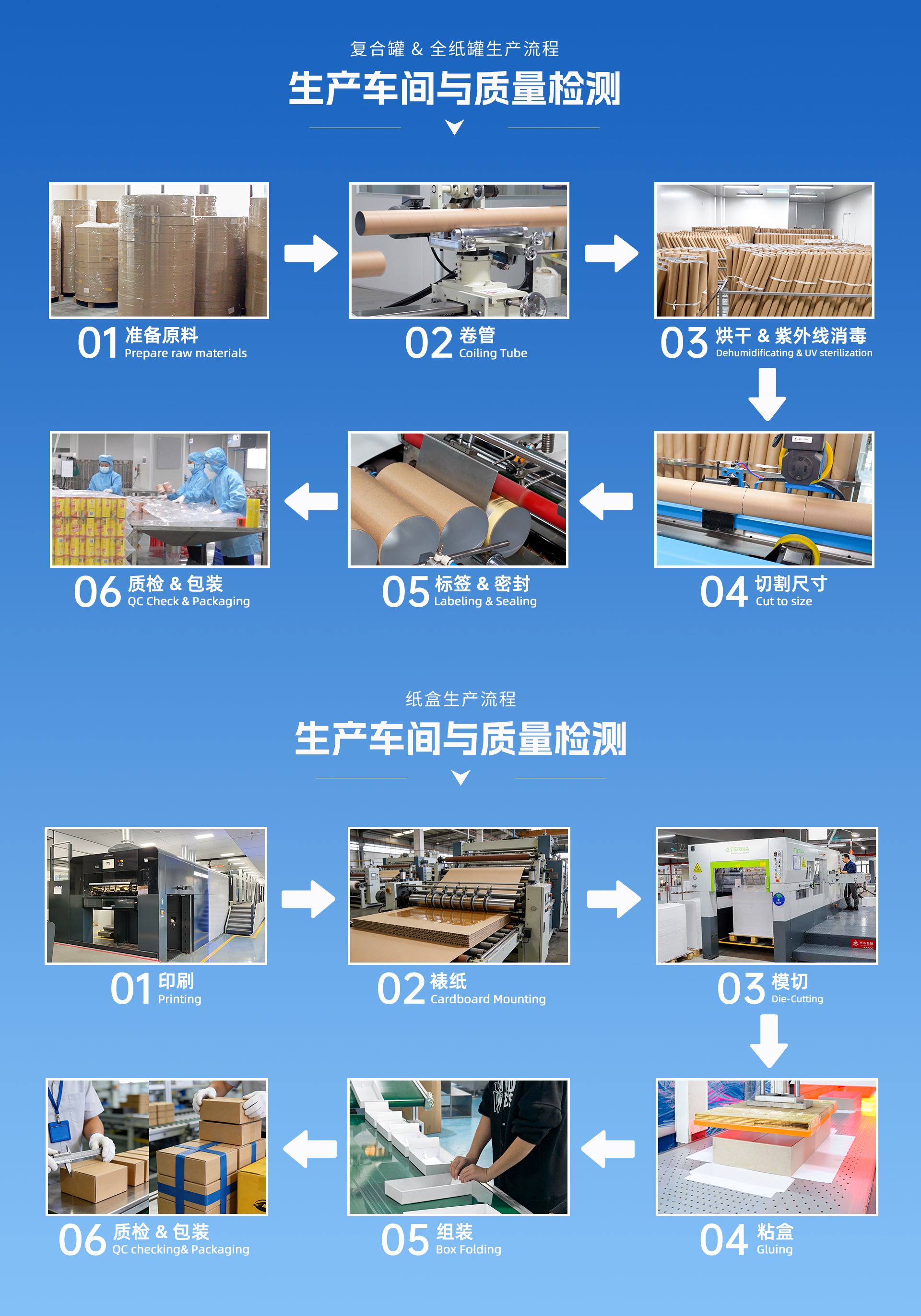 严格质量检测流程——从原材料入库到成品出厂共12道工序